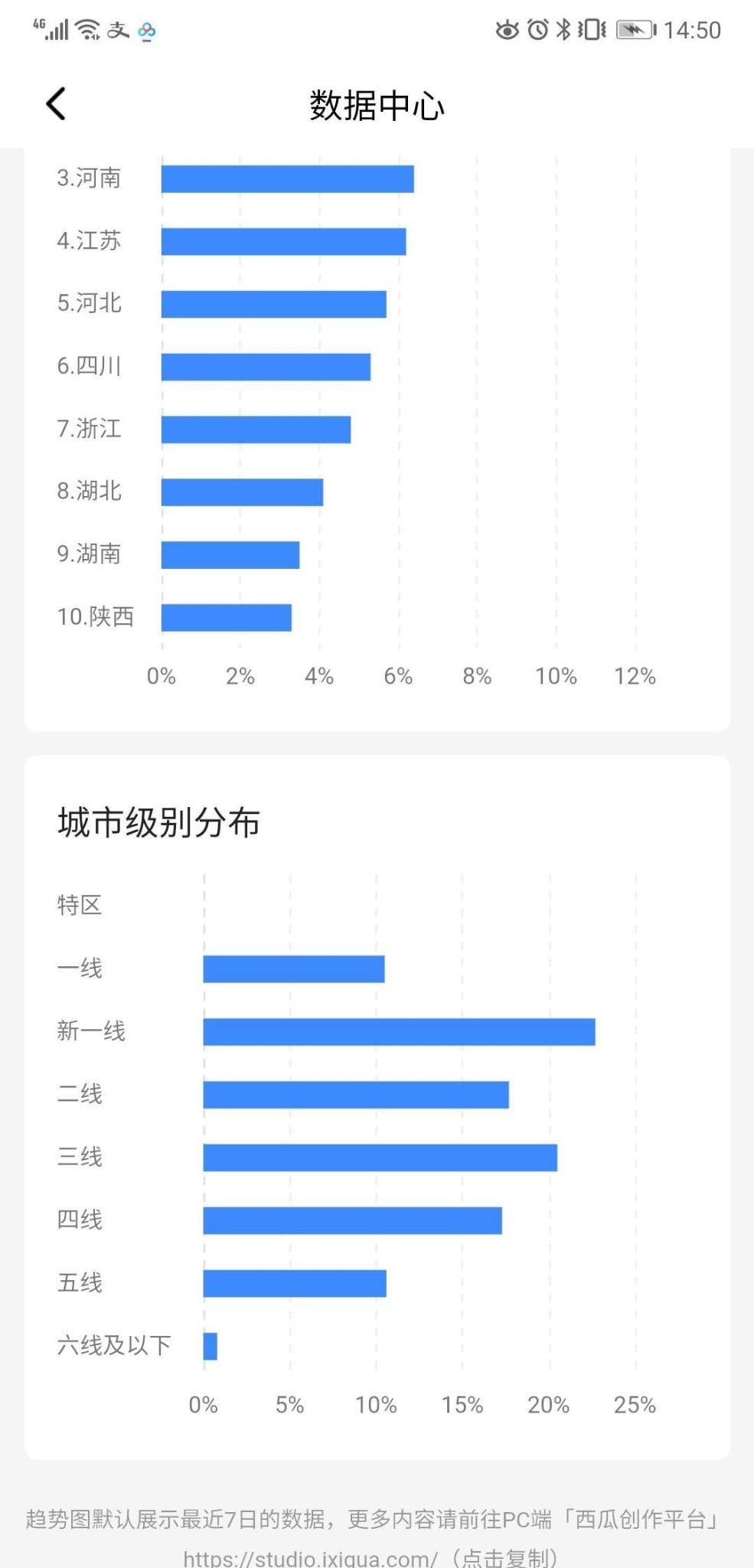 跟陈校长学习视频制作的第一天笔记，分房给大家，适合小白