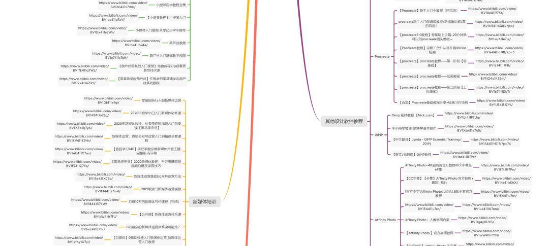 B站上有哪些学习资源？