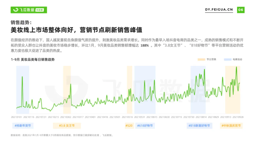 抖音电商能否造出下一个「完美日记」？