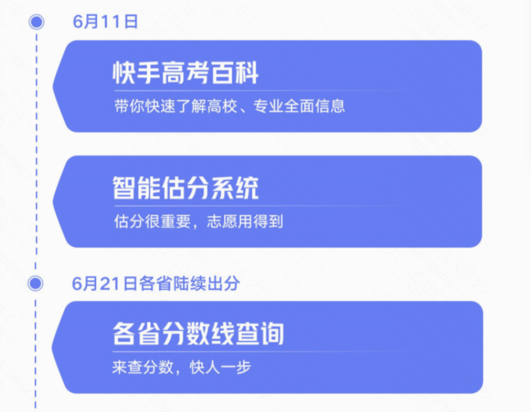 快手将投30亿流量扶持1000个农技人；快手磁力引擎升级小麦计划