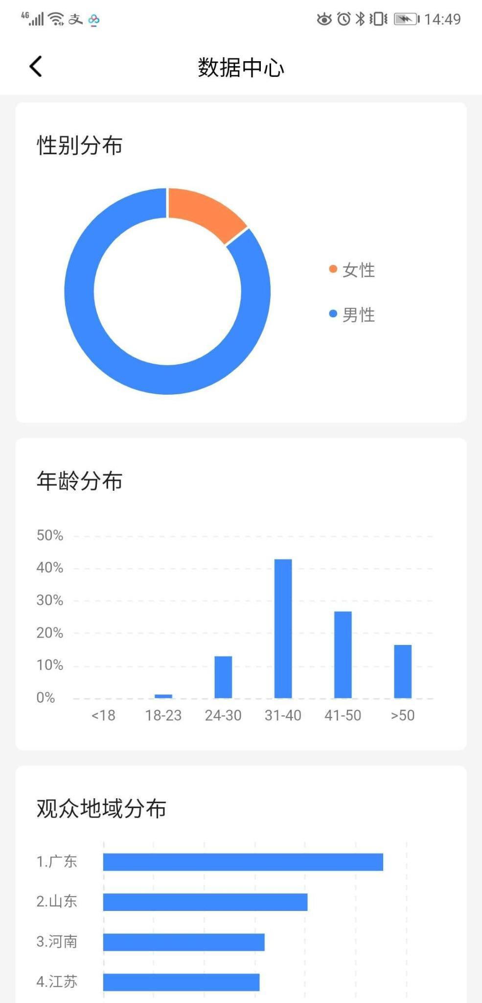 跟陈校长学习视频制作的第一天笔记，分房给大家，适合小白