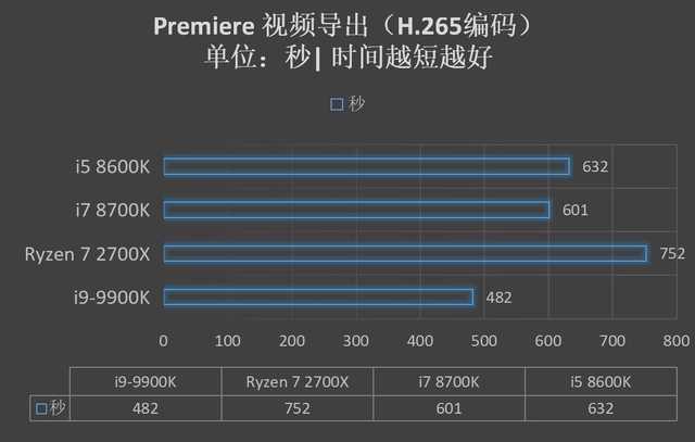 鬼畜视频如何制作？老司机为你献上小白教学！