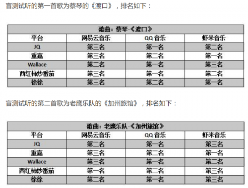 音质音效哪家强？听歌爱好者们快看过来