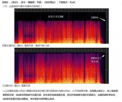 音质音效哪家强？听歌爱好者们快看过来