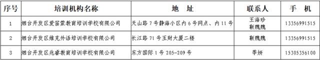 率先复课！烟台开发区首批96家校外培训机构通过核验