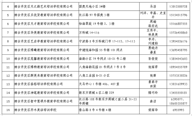 率先复课！烟台开发区首批96家校外培训机构通过核验