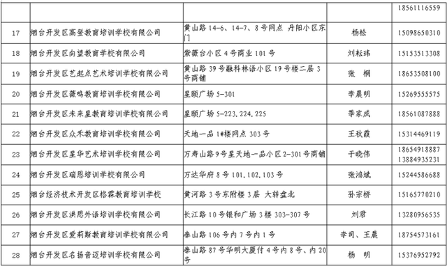 率先复课！烟台开发区首批96家校外培训机构通过核验