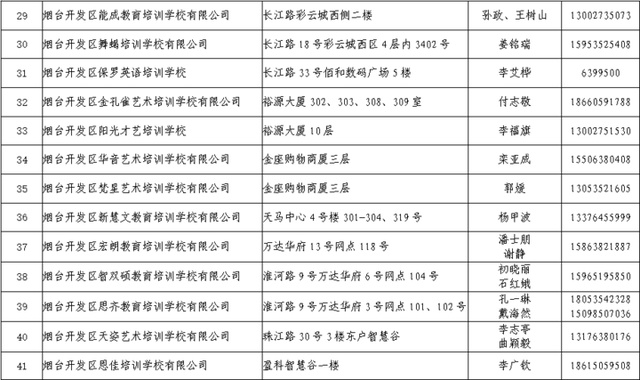 率先复课！烟台开发区首批96家校外培训机构通过核验