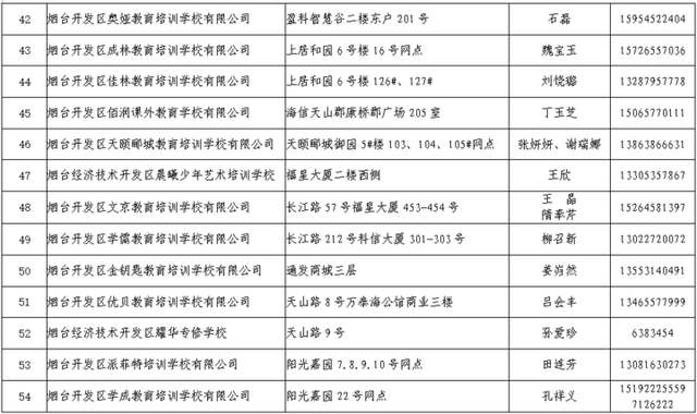 率先复课！烟台开发区首批96家校外培训机构通过核验