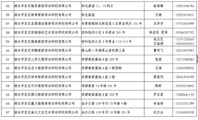 率先复课！烟台开发区首批96家校外培训机构通过核验