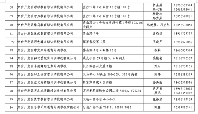 率先复课！烟台开发区首批96家校外培训机构通过核验