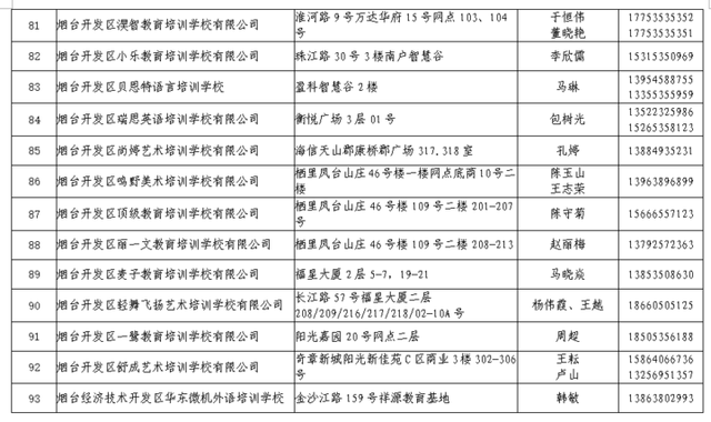 率先复课！烟台开发区首批96家校外培训机构通过核验