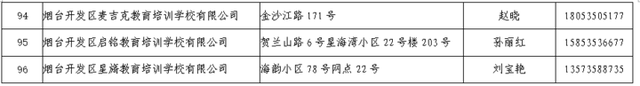 率先复课！烟台开发区首批96家校外培训机构通过核验