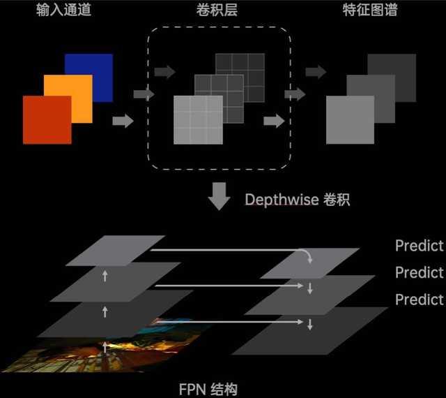 从能拍到美拍，OPPO FDF人像视频技术系统引领视频新时代