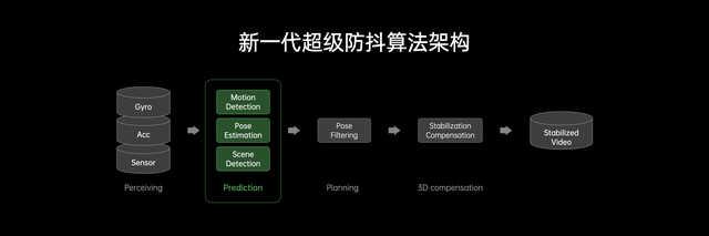 从能拍到美拍，OPPO FDF人像视频技术系统引领视频新时代