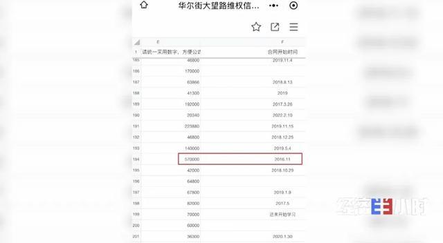 被曝“欠费”12亿！华尔街英语全部停业！学员欲哭无泪……