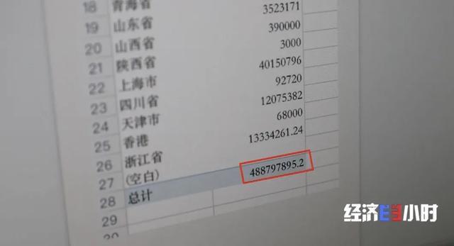 被曝“欠费”12亿！华尔街英语全部停业！学员欲哭无泪……