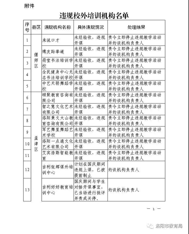 关注！河南多地公布校外培训机构黑白名单