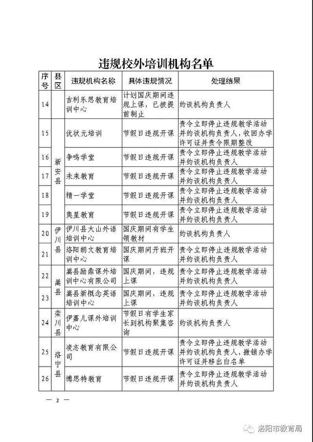 关注！河南多地公布校外培训机构黑白名单