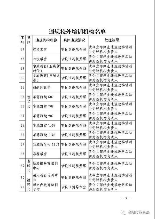 关注！河南多地公布校外培训机构黑白名单