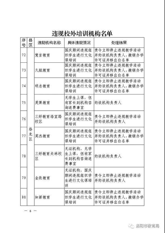 关注！河南多地公布校外培训机构黑白名单