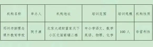 关注！河南多地公布校外培训机构黑白名单