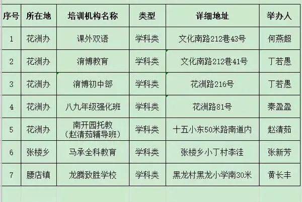 关注！河南多地公布校外培训机构黑白名单