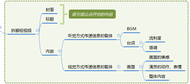 制作优质短视频背后的“潜规则”