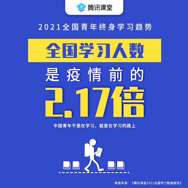 封面有数 | 这届年轻人爱上职业培训 互联网运营、IT从业资格考试、JAVA开发课程受追捧