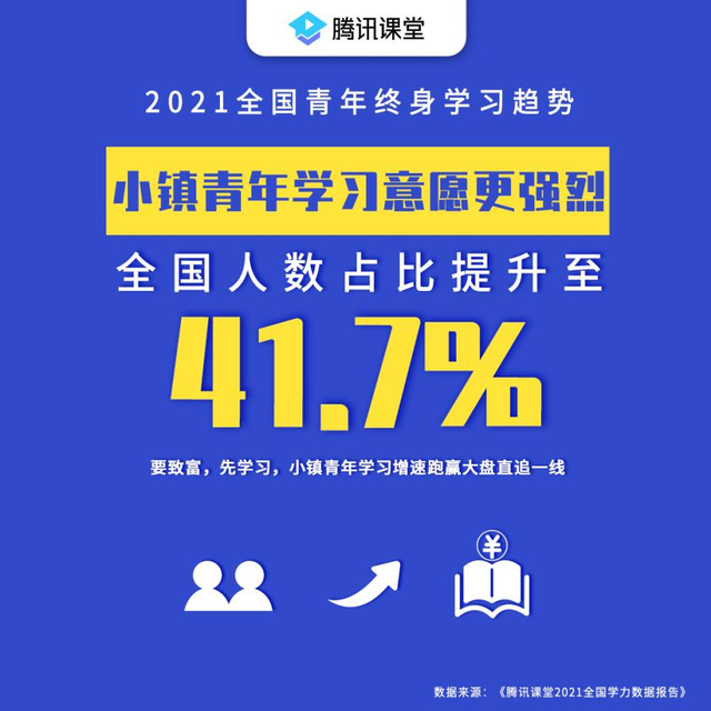 封面有数 | 这届年轻人爱上职业培训 互联网运营、IT从业资格考试、JAVA开发课程受追捧