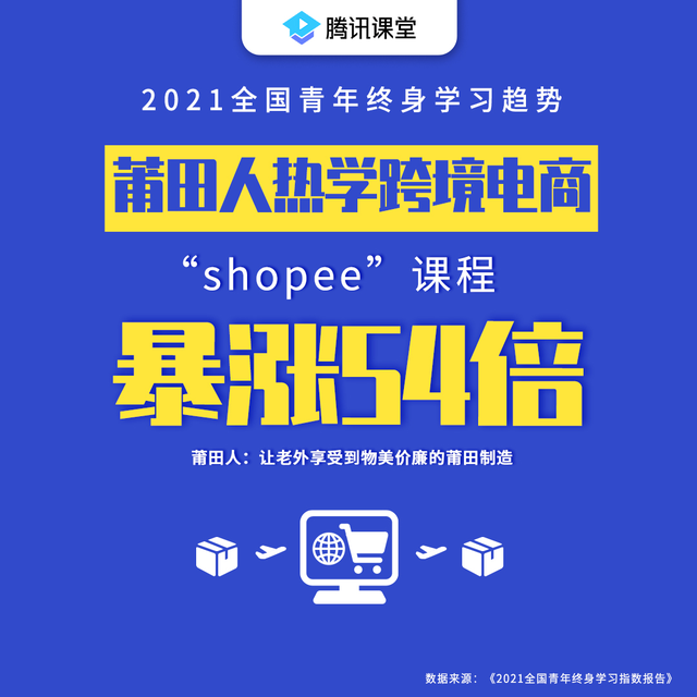 封面有数 | 这届年轻人爱上职业培训 互联网运营、IT从业资格考试、JAVA开发课程受追捧