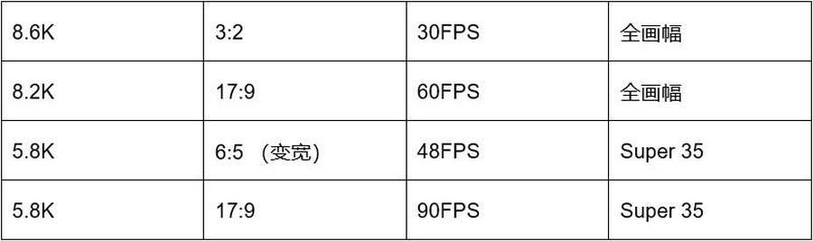 索尼发布新一代8K旗舰数字电影摄影机CineAltaV  2