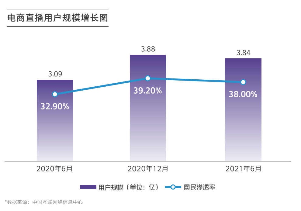 上过直播带货培训班，就能抢走“薇娅”饭碗？