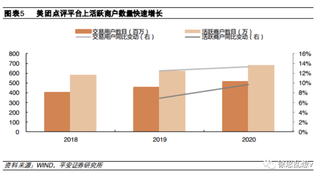 抖音的本地生活，可能做不起来