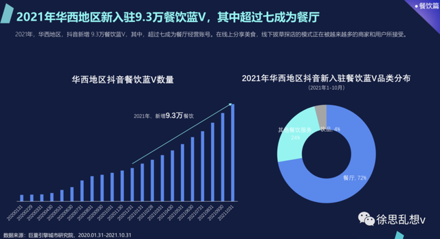 抖音的本地生活，可能做不起来