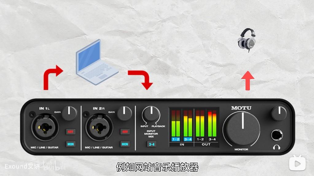 入门必看！MOTU  M系列声卡主要功能详解