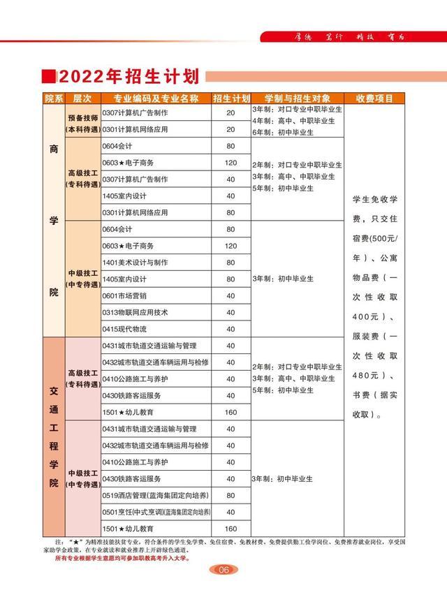 山东交通技师学院2022年秋季招生简章