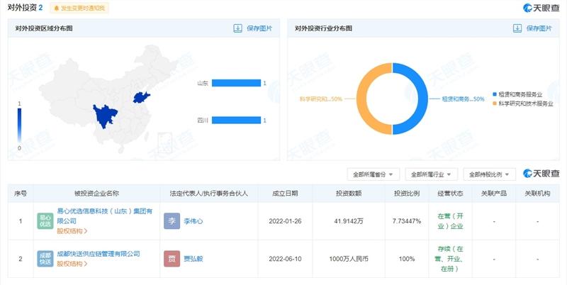 快手于成都成立快送供应链管理公司，注册资本1千万