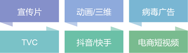 找人拍视频？上牛片，百家影视公司躺着对接