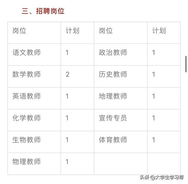 云南省2020年最新招聘教师公告，正在报名，转给身边需要的人