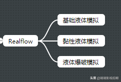 超干货！！！C4D如何学习才能快速上手？转行必备学习路线图