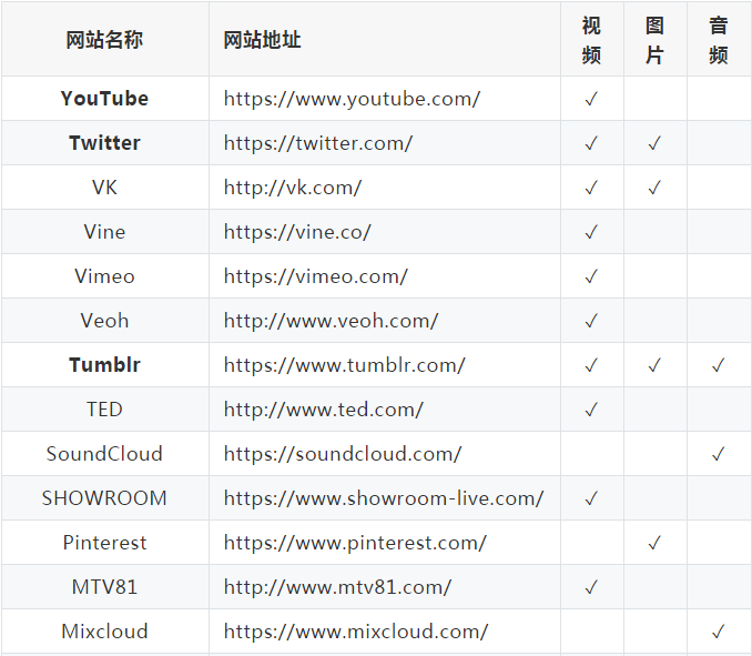 高逼格一键下载全网视频视频