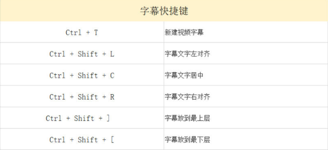 0基础也能上手的6款剪辑工具，新手小白看过来