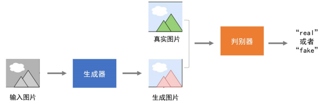 火遍全网的AI给老照片上色，这里有一份详细教程