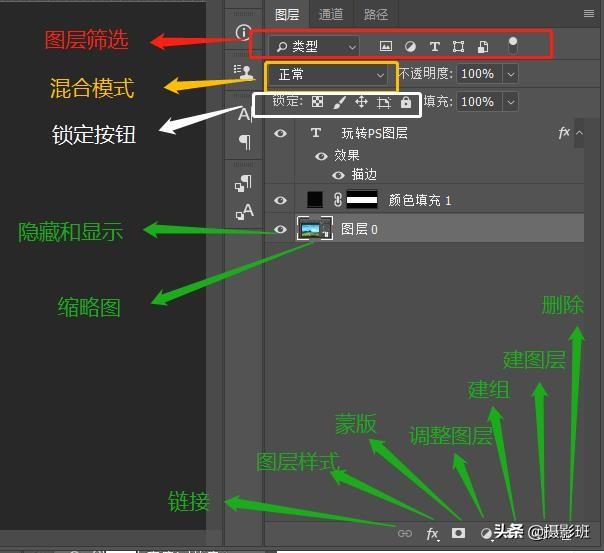 详解PS图层面板30个操作技巧，进阶修图高手必学，收藏备用