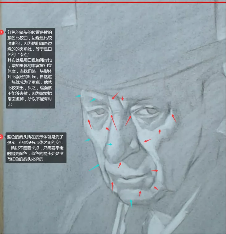 「素描教学」绘画中的卡点是指？为什么要卡点？怎么卡点？