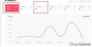 零技巧爆款短视频操作技巧