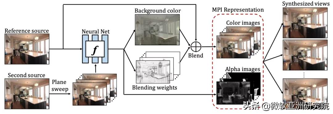 NeurIPS  2021 | 物体检测与分割的零标签视觉学习