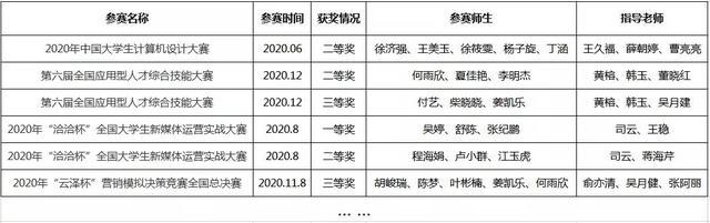 权威发布 | 苏州托普信息职业技术学院2021统招报考指南