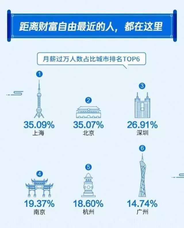 谈谈影视后期的工资待遇